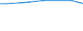 Betriebswirtschaftliche Ausrichtung: Veredlungsbetriebe / Bundesländer: Sachsen-Anhalt / Wertmerkmal: Landwirtschaftliche Betriebe