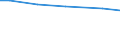 Betriebswirtschaftliche Ausrichtung: Futterbaubetriebe / Bundesländer: Schleswig-Holstein / Wertmerkmal: Landwirtschaftliche Betriebe