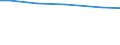 Betriebswirtschaftliche Ausrichtung: Futterbaubetriebe / Bundesländer: Niedersachsen / Wertmerkmal: Landwirtschaftliche Betriebe