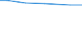 Betriebswirtschaftliche Ausrichtung: Futterbaubetriebe / Bundesländer: Hessen / Wertmerkmal: Landwirtschaftliche Betriebe