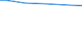 Betriebswirtschaftliche Ausrichtung: Futterbaubetriebe / Bundesländer: Baden-Württemberg / Wertmerkmal: Landwirtschaftliche Betriebe