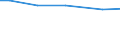 Betriebswirtschaftliche Ausrichtung: Dauerkulturbetriebe / Bundesländer: Niedersachsen / Wertmerkmal: Landwirtschaftliche Betriebe