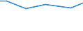 Betriebswirtschaftliche Ausrichtung: Dauerkulturbetriebe / Bundesländer: Nordrhein-Westfalen / Wertmerkmal: Landwirtschaftliche Betriebe