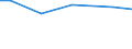 Betriebswirtschaftliche Ausrichtung: Dauerkulturbetriebe / Bundesländer: Brandenburg / Wertmerkmal: Landwirtschaftliche Betriebe