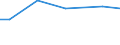 Betriebswirtschaftliche Ausrichtung: Dauerkulturbetriebe / Bundesländer: Mecklenburg-Vorpommern / Wertmerkmal: Landwirtschaftliche Betriebe