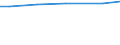 Betriebswirtschaftliche Ausrichtung: Ackerbaubetriebe / Bundesländer: Hessen / Wertmerkmal: Landwirtschaftliche Betriebe