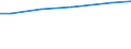 Betriebswirtschaftliche Ausrichtung: Ackerbaubetriebe / Bundesländer: Sachsen / Wertmerkmal: Landwirtschaftliche Betriebe