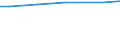 Betriebswirtschaftliche Ausrichtung: Ackerbaubetriebe / Bundesländer: Sachsen-Anhalt / Wertmerkmal: Landwirtschaftliche Betriebe