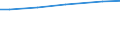 Betriebswirtschaftliche Ausrichtung: Ackerbaubetriebe / Bundesländer: Thüringen / Wertmerkmal: Landwirtschaftliche Betriebe