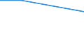 Betriebswirtschaftliche Ausrichtung: Pflanzenbauverbundbetriebe / Bundesländer: Bremen / Wertmerkmal: Landwirtschaftliche Betriebe