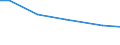 Betriebswirtschaftliche Ausrichtung: Viehhaltungsverbundbetriebe / Bundesländer: Nordrhein-Westfalen / Wertmerkmal: Landwirtschaftliche Betriebe