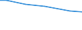 Betriebswirtschaftliche Ausrichtung: Pflanzenbau- und Viehhaltungsbetriebe / Bundesländer: Niedersachsen / Wertmerkmal: Landwirtschaftliche Betriebe