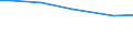 Betriebswirtschaftliche Ausrichtung: Pflanzenbau- und Viehhaltungsbetriebe / Bundesländer: Hessen / Wertmerkmal: Landwirtschaftliche Betriebe