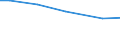 Betriebswirtschaftliche Ausrichtung: Pflanzenbau- und Viehhaltungsbetriebe / Bundesländer: Rheinland-Pfalz / Wertmerkmal: Landwirtschaftliche Betriebe