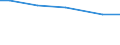 Betriebswirtschaftliche Ausrichtung: Pflanzenbau- und Viehhaltungsbetriebe / Bundesländer: Baden-Württemberg / Wertmerkmal: Landwirtschaftliche Betriebe