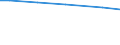 Bundesländer: Sachsen / Wertmerkmal: Arbeitskräfte