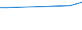 Bundesländer: Schleswig-Holstein / Wertmerkmal: Bewässerte Fläche im Vorjahr