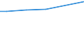 Bodennutzungsarten: Landwirtschaftlich genutzte Fläche / Bundesländer: Nordrhein-Westfalen / Wertmerkmal: Landwirtsch. Betriebe mit ökologischem Landbau