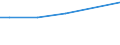 Bodennutzungsarten: Landwirtschaftlich genutzte Fläche / Bundesländer: Mecklenburg-Vorpommern / Wertmerkmal: Landwirtsch. Betriebe mit ökologischem Landbau