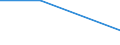 Bodennutzungsarten: Zuckerrüben ohne Saatguterzeugung / Bundesländer: Schleswig-Holstein / Wertmerkmal: Landwirtsch. Betriebe mit ökologischem Landbau