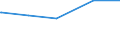 Tierarten: Schafe / Bundesländer: Schleswig-Holstein / Wertmerkmal: Landwirtsch. Betriebe mit ökologischem Landbau