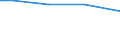 Eigentumsverhältnisse: Gepachtete landwirtschaftlich genutzte Fläche / Größenklassen der LF: unter 5 ha / Rechtsformen: Einzelunternehmen / Bundesländer: Schleswig-Holstein / Wertmerkmal: Landwirtschaftliche Betriebe