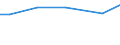 Eigentumsverhältnisse: Gepachtete landwirtschaftlich genutzte Fläche / Rechtsformen: Juristische Personen / Bundesländer: Schleswig-Holstein / Wertmerkmal: Landwirtschaftliche Betriebe