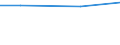 Eigentumsverhältnisse: Von Familienangehörigen gepachtete LF / Rechtsformen: Einzelunternehmen, Nebenerwerb / Bundesländer: Schleswig-Holstein / Wertmerkmal: Landwirtschaftliche Betriebe