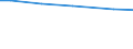 Eigentumsverhältnisse: Eigene selbstbewirtschaftete LF / Rechtsformen: Einzelunternehmen / Bundesländer: Schleswig-Holstein / Wertmerkmal: Landwirtschaftliche Betriebe