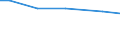 Eigentumsverhältnisse: Eigene selbstbewirtschaftete LF / Rechtsformen: Einzelunternehmen, Haupterwerb / Bundesländer: Hamburg / Wertmerkmal: Landwirtschaftliche Betriebe