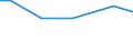 Eigentumsverhältnisse: Eigene selbstbewirtschaftete LF / Rechtsformen: Einzelunternehmen, Nebenerwerb / Bundesländer: Hamburg / Wertmerkmal: Landwirtschaftliche Betriebe