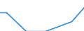 Eigentumsverhältnisse: Unentgeltlich zur Bewirtschaftung erhaltene LF / Rechtsformen: Personengemeinschaften, -gesellschaften / Bundesländer: Hamburg / Wertmerkmal: Landwirtschaftliche Betriebe