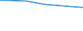 Eigentumsverhältnisse: Gepachtete landwirtschaftlich genutzte Fläche / Rechtsformen: Einzelunternehmen / Bundesländer: Niedersachsen / Wertmerkmal: Landwirtschaftliche Betriebe