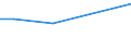 Eigentumsverhältnisse: Gepachtete landwirtschaftlich genutzte Fläche / Rechtsformen: Juristische Personen / Bundesländer: Niedersachsen / Wertmerkmal: Landwirtschaftliche Betriebe