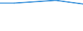 Eigentumsverhältnisse: Von Familienangehörigen gepachtete LF / Rechtsformen: Einzelunternehmen / Bundesländer: Niedersachsen / Wertmerkmal: Landwirtschaftliche Betriebe