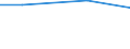 Eigentumsverhältnisse: Von Familienangehörigen gepachtete LF / Rechtsformen: Einzelunternehmen, Haupterwerb / Bundesländer: Niedersachsen / Wertmerkmal: Landwirtschaftliche Betriebe