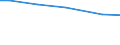 Eigentumsverhältnisse: Eigene selbstbewirtschaftete LF / Rechtsformen: Einzelunternehmen, Haupterwerb / Bundesländer: Niedersachsen / Wertmerkmal: Landwirtschaftliche Betriebe