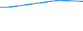 Eigentumsverhältnisse: Eigene selbstbewirtschaftete LF / Rechtsformen: Juristische Personen / Bundesländer: Niedersachsen / Wertmerkmal: Landwirtschaftliche Betriebe