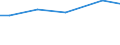 Eigentumsverhältnisse: Unentgeltlich zur Bewirtschaftung erhaltene LF / Rechtsformen: Einzelunternehmen, Nebenerwerb / Bundesländer: Niedersachsen / Wertmerkmal: Landwirtschaftliche Betriebe