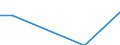 Eigentumsverhältnisse: Eigene selbstbewirtschaftete LF / Rechtsformen: Juristische Personen / Bundesländer: Bremen / Wertmerkmal: Landwirtschaftliche Betriebe