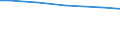 Eigentumsverhältnisse: Gepachtete landwirtschaftlich genutzte Fläche / Bundesländer: Schleswig-Holstein / Wertmerkmal: Landwirtschaftliche Betriebe