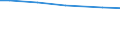 Eigentumsverhältnisse: Eigene selbstbewirtschaftete LF / Bundesländer: Schleswig-Holstein / Wertmerkmal: Landwirtschaftliche Betriebe