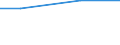 Eigentumsverhältnisse: Von Familienangehörigen gepachtete LF / Bundesländer: Hamburg / Wertmerkmal: Landwirtschaftliche Betriebe