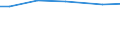 Eigentumsverhältnisse: Unentgeltlich zur Bewirtschaftung erhaltene LF / Bundesländer: Niedersachsen / Wertmerkmal: Landwirtschaftliche Betriebe