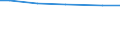 Eigentumsverhältnisse: Eigene selbstbewirtschaftete LF / Bundesländer: Nordrhein-Westfalen / Wertmerkmal: Landwirtschaftliche Betriebe