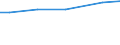 Eigentumsverhältnisse: Unentgeltlich zur Bewirtschaftung erhaltene LF / Bundesländer: Nordrhein-Westfalen / Wertmerkmal: Landwirtschaftliche Betriebe