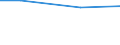 Eigentumsverhältnisse: Von Familienangehörigen gepachtete LF / Bundesländer: Rheinland-Pfalz / Wertmerkmal: Landwirtschaftliche Betriebe