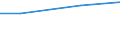 Eigentumsverhältnisse: Von Familienangehörigen gepachtete LF / Bundesländer: Bayern / Wertmerkmal: Landwirtschaftliche Betriebe