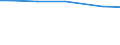 Eigentumsverhältnisse: Eigene selbstbewirtschaftete LF / Bundesländer: Saarland / Wertmerkmal: Landwirtschaftliche Betriebe