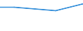 Eigentumsverhältnisse: Von Familienangehörigen gepachtete LF / Bundesländer: Brandenburg / Wertmerkmal: Landwirtschaftliche Betriebe